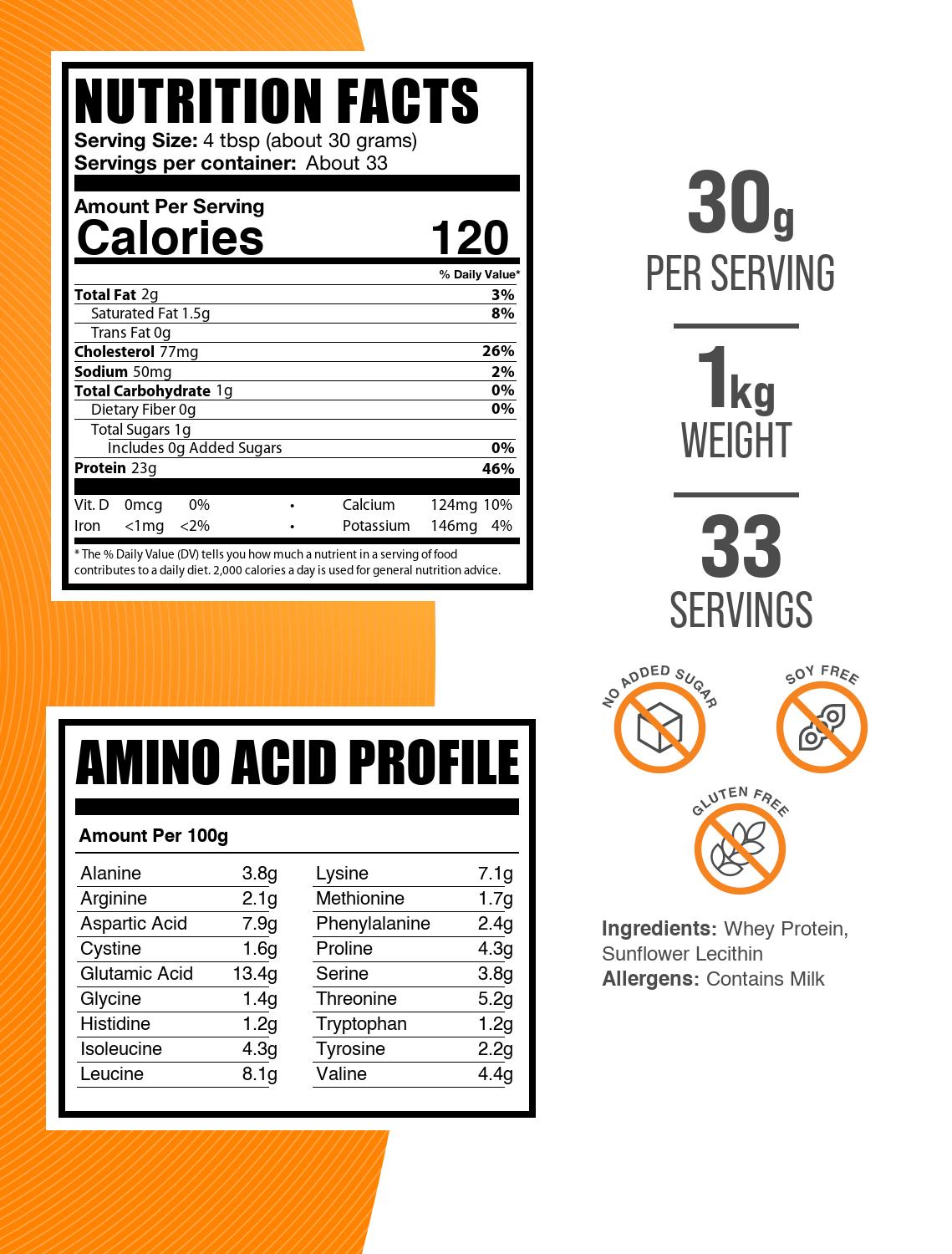 Grass-Fed Whey Protein Powder 1kg Label