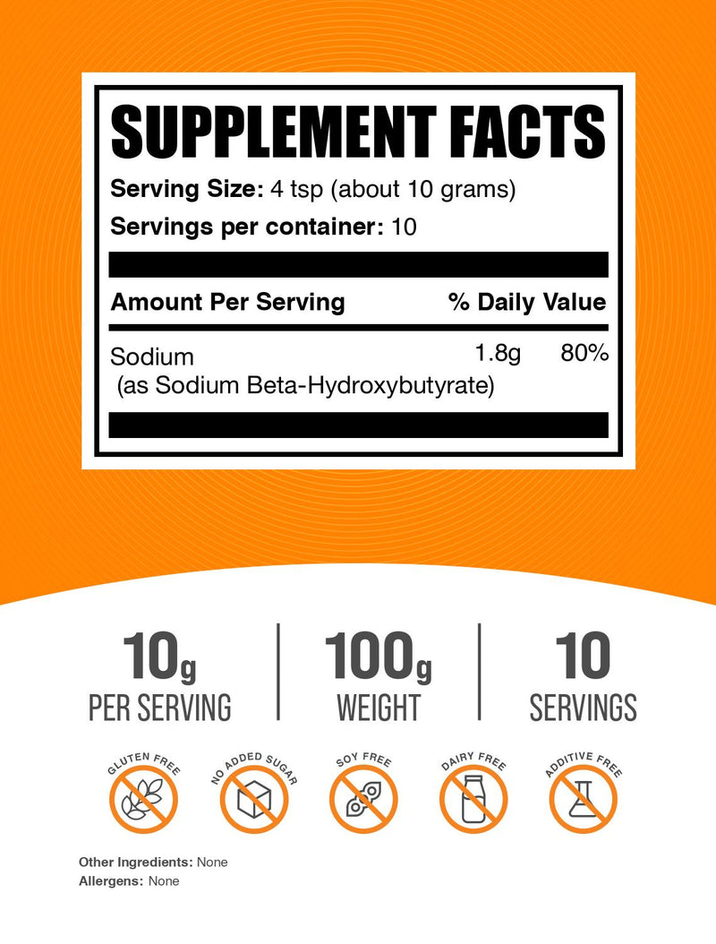 Beta Hydroxybutyrate | BHB