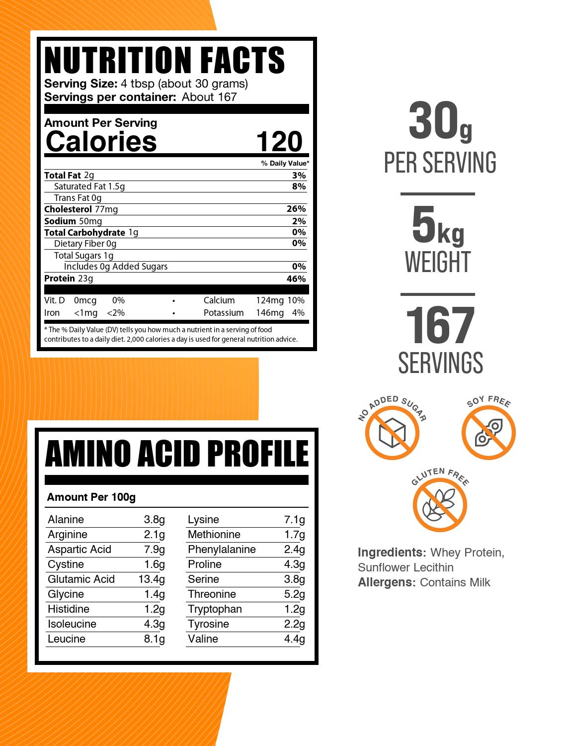 Grass-Fed Whey Protein Powder 5kg Label