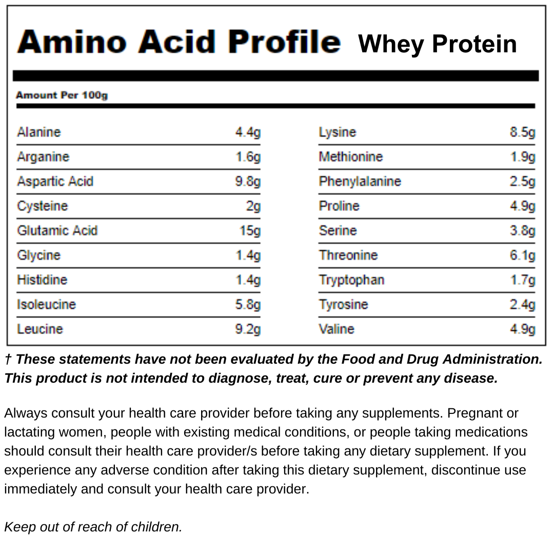 Amino Acid Profile Whey Protein Isolate